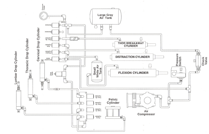 4-Drop air hose layout (1993-2011) – Hill Laboratories